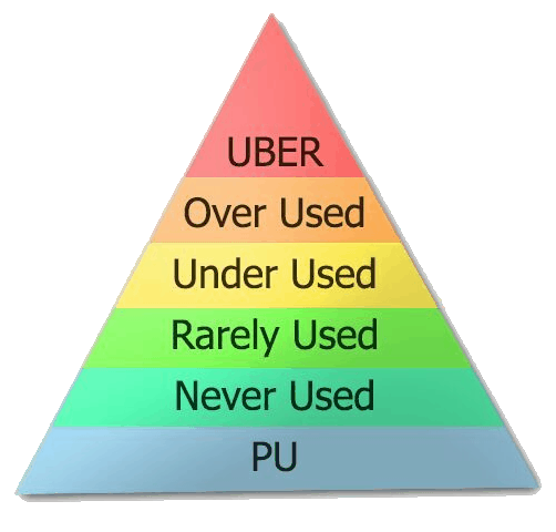 Tiers Smogon Pyramid